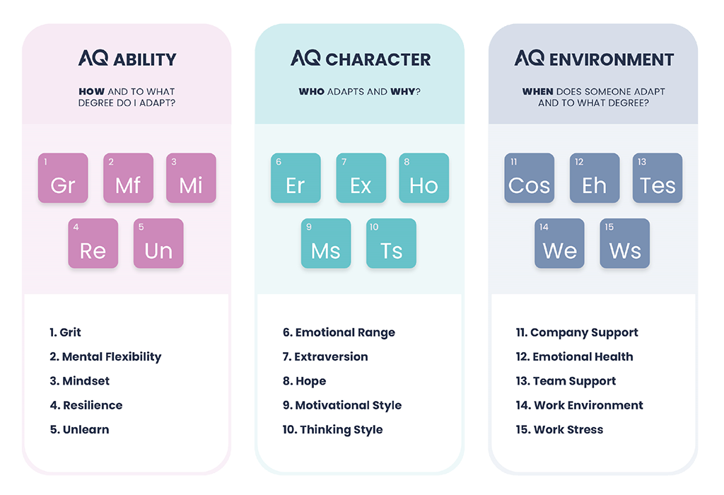 AQAI Visual of 3 Dimensions